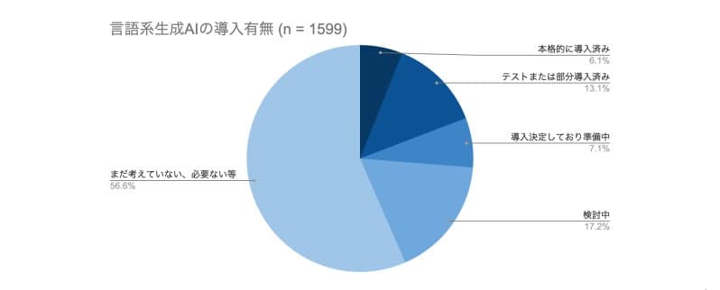出資いただいた投資家の一覧